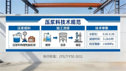 磁县本地工厂讲解：说一遍公路压浆料和铁路压浆料的区别