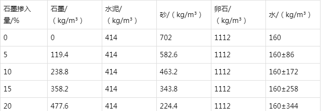 磁县防静电水泥砂浆怎么做(附配比及施工方法)